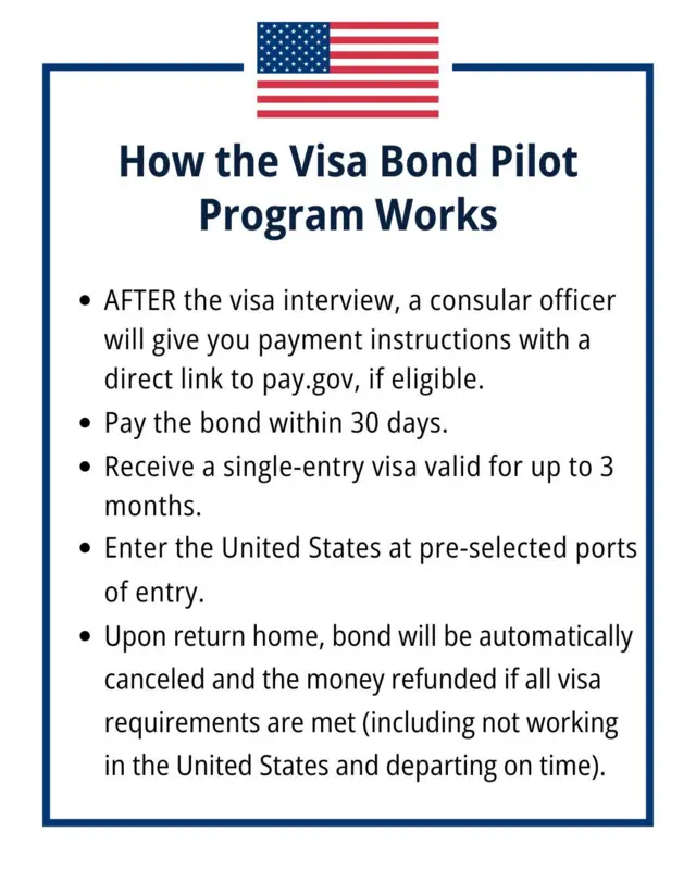 ‘ভিসা বন্ড’ পাইলট প্রোগ্রাম কীভাবে কাজ করে, জানাল মা‌র্কিন দূতাবাস