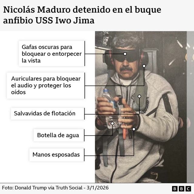 un diagrama que explica las condiciones en las que se ve a Nicolás Maduro durante su traslado a EE.UU.