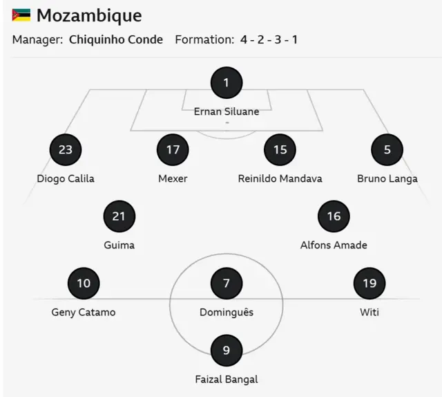 Afcon