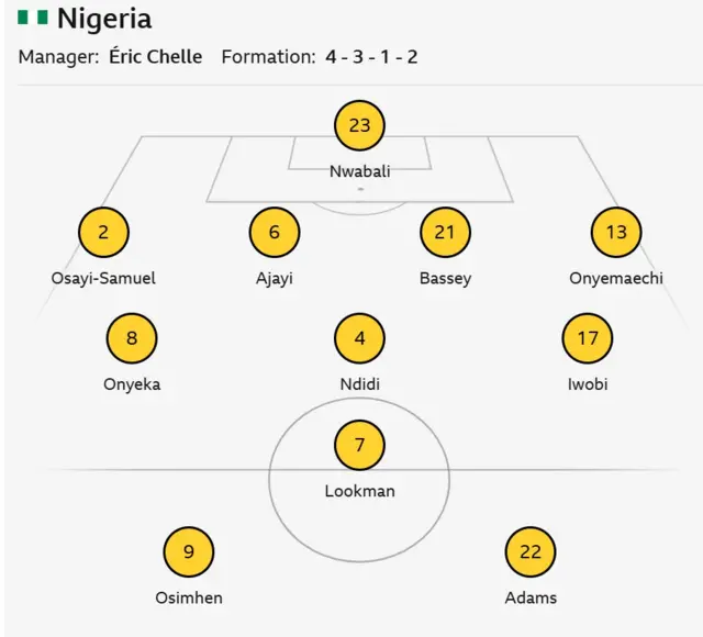 Afcon