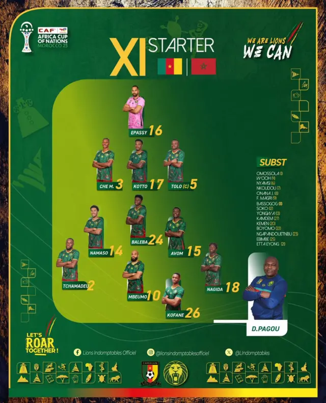Les Onze entrant du Cameroun