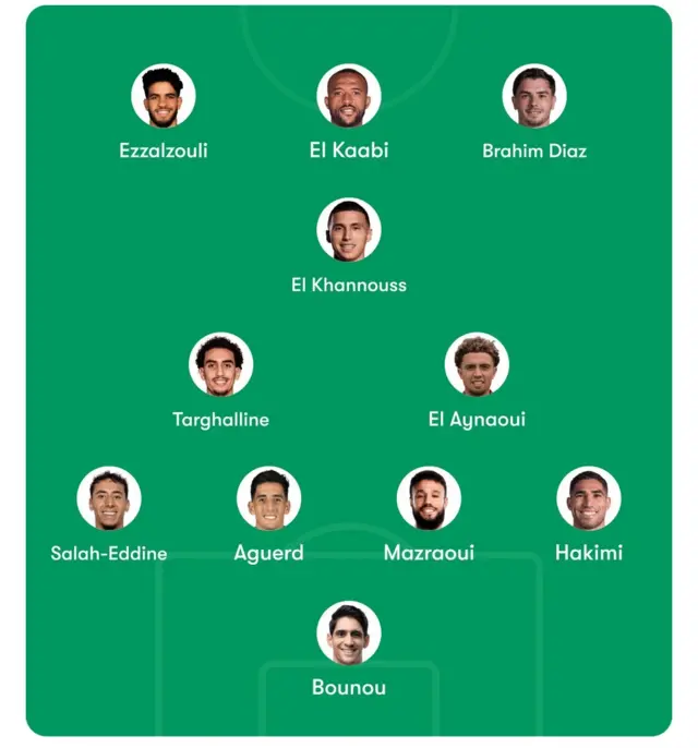Les Onze du Maroc
