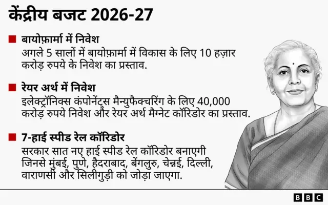 बजट 2026