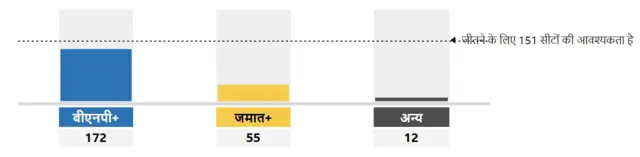 बांग्लादेश चुनाव