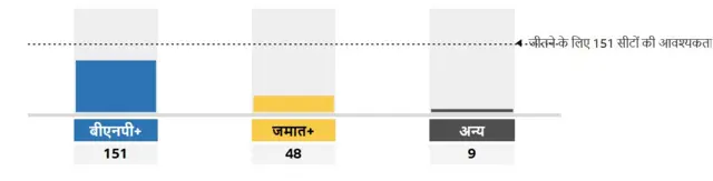 बांग्लादेश में चुनाव