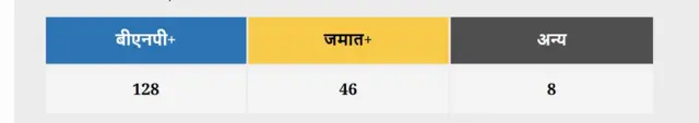 बांग्लादेश चुनाव