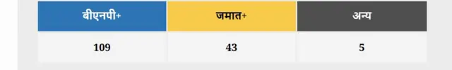 बांग्लादेश चुनाव