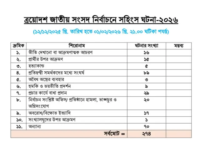 প্রেস উইং থেকে পাঠানো