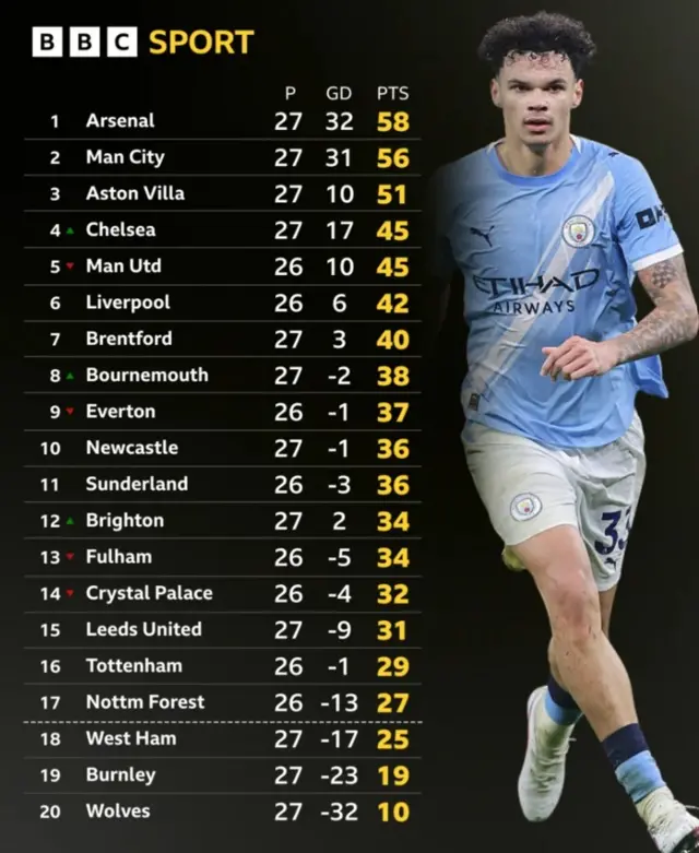 EPL Table