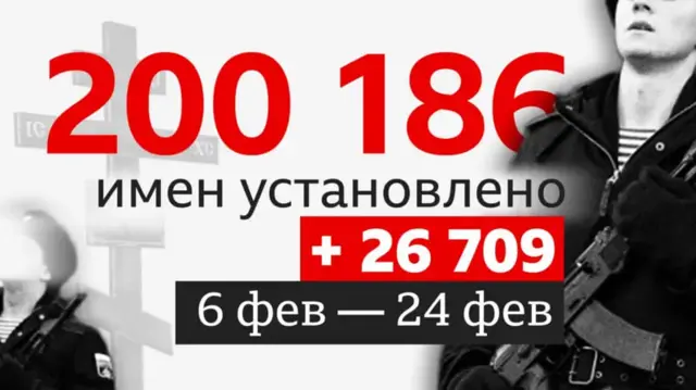 графика
