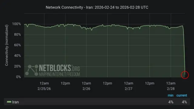 Internet
