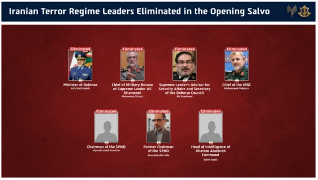 Autoridades da defesa iraniana