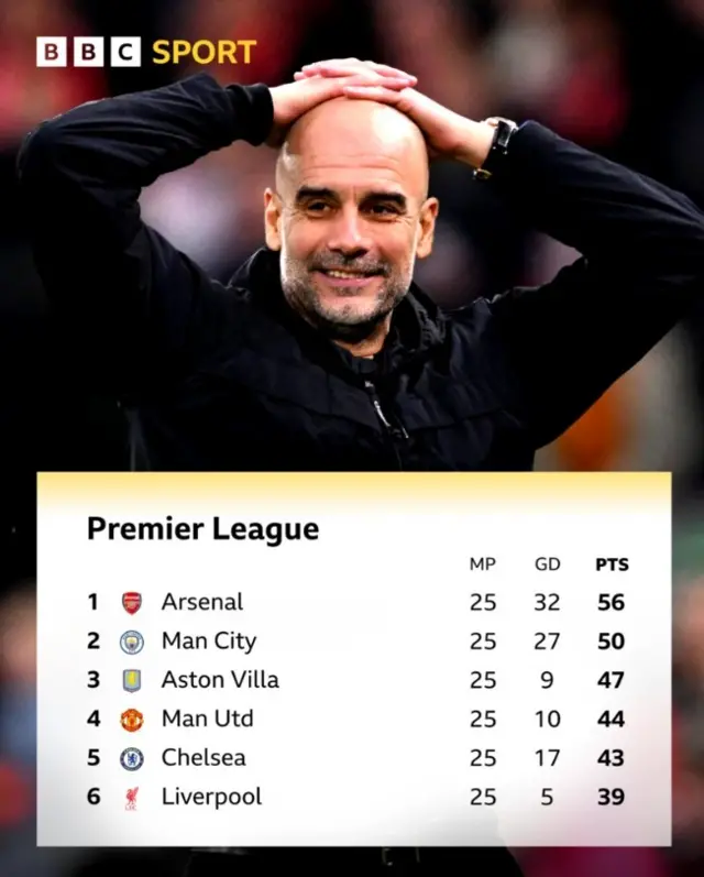 Premier League