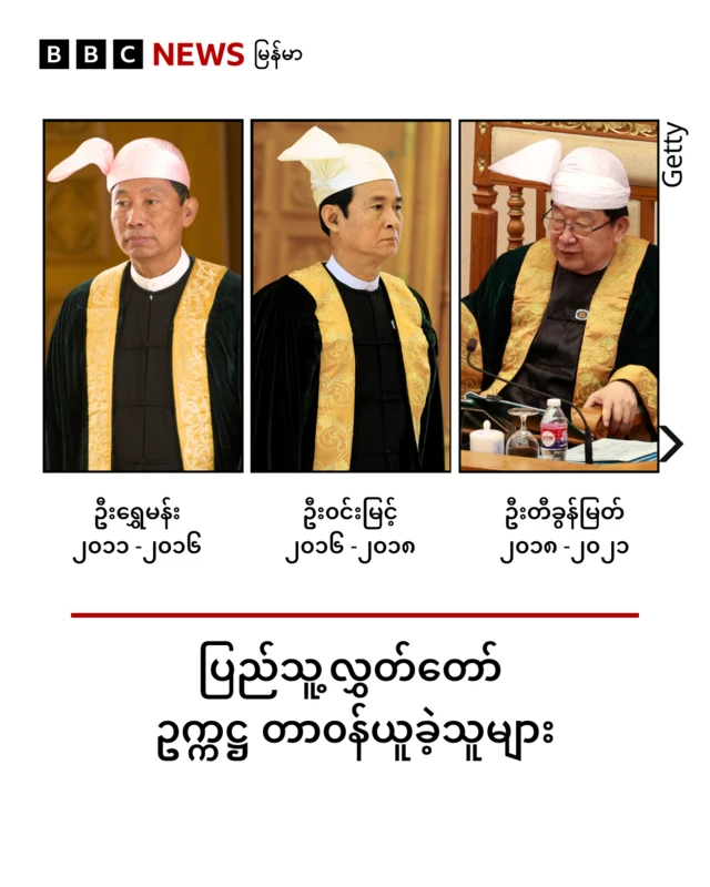 ပြည်သူ့လွှတ်တော်ဥက္ကဋ္ဌဖြစ်ခဲ့သူများ