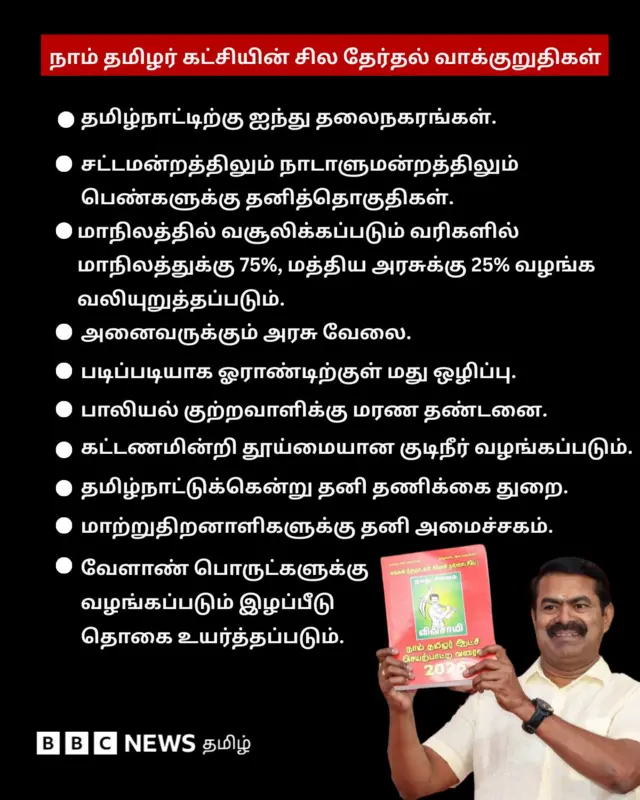 2026 சட்டப்பேரவை தேர்தலுக்கான நாம் தமிழர் கட்சியின் தேர்தல் வாக்குறுதிகளை அக்கட்சி தலைமை ஒருங்கிணைப்பாளர் சீமான் வெளியிட்டார்.