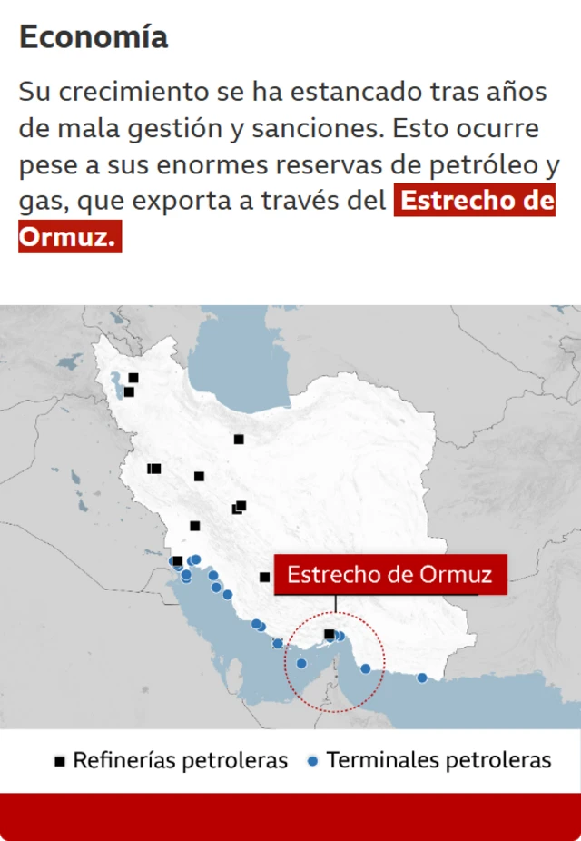 Economía de Irán