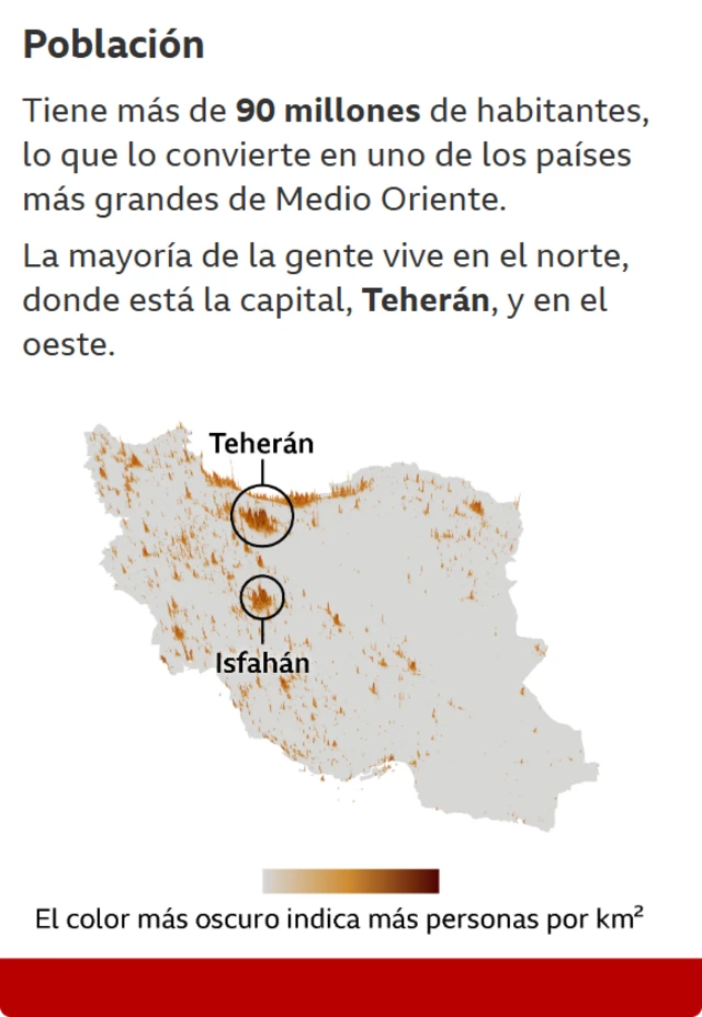 Población de Irán