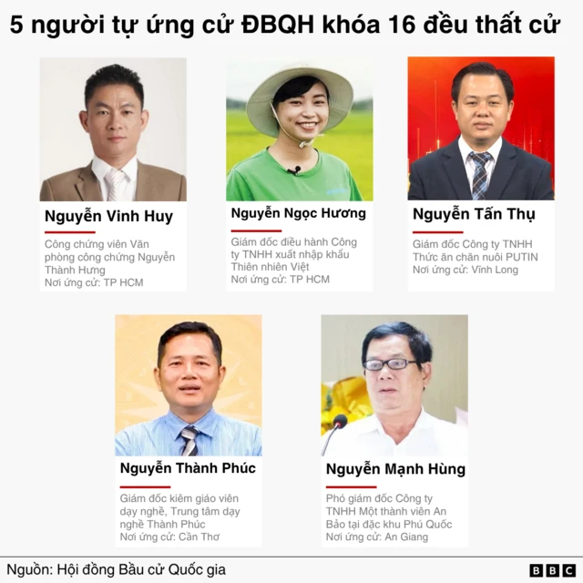 Ảnh ghép 5 người tự ứng cử