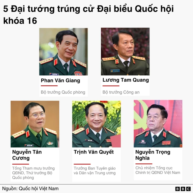 Ảnh thiết kế: danh sách 5 Đại tướng trúng cử ĐBQH khóa 16