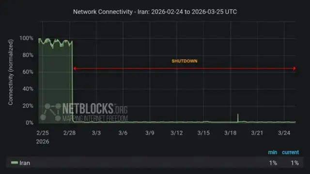 NetBlocks