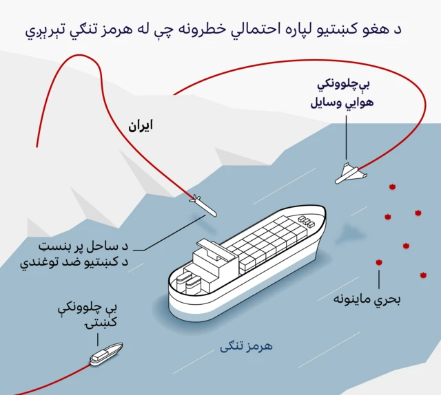 هرمز تنګی