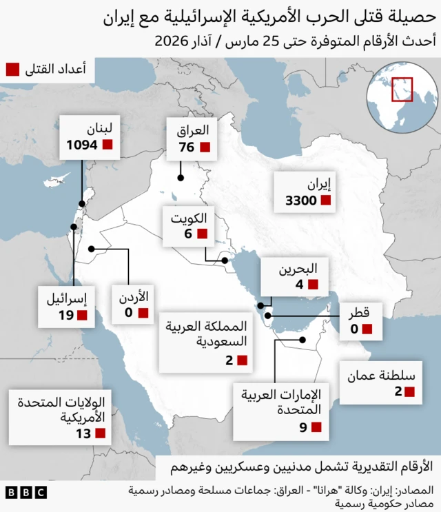 أعداد تراكمية منذ بدء الحرب في 28 فبراير / شباط 2026 حتى نهاية يوم 25 مارس / آذار 2026.