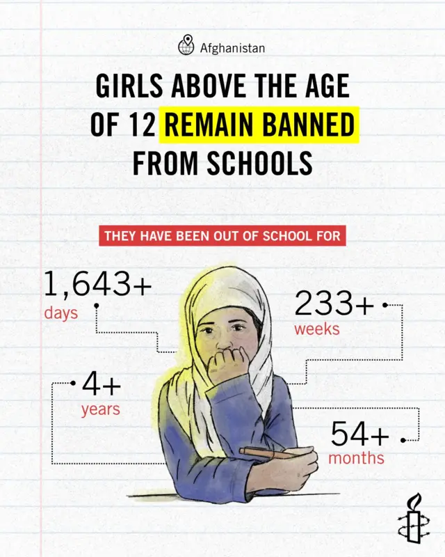 بښنې نړیوال سازمان