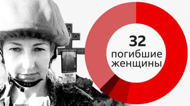 женщина в военной форме