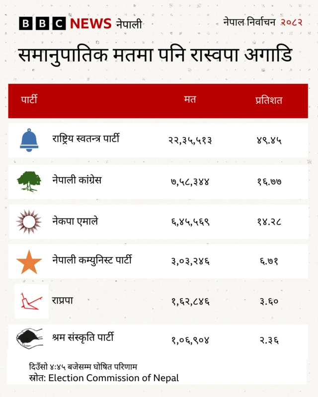 समानुपातिक मत
