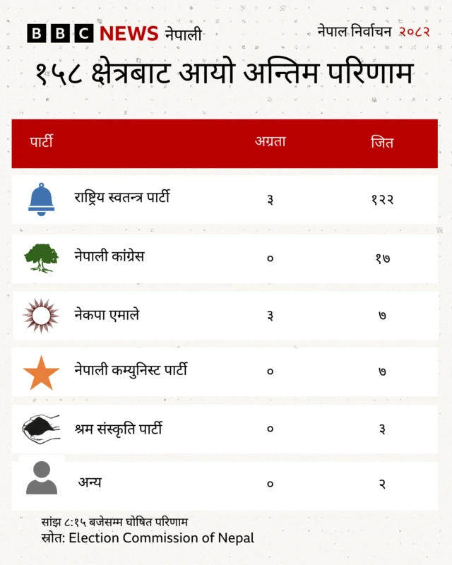 मतपरिणाम