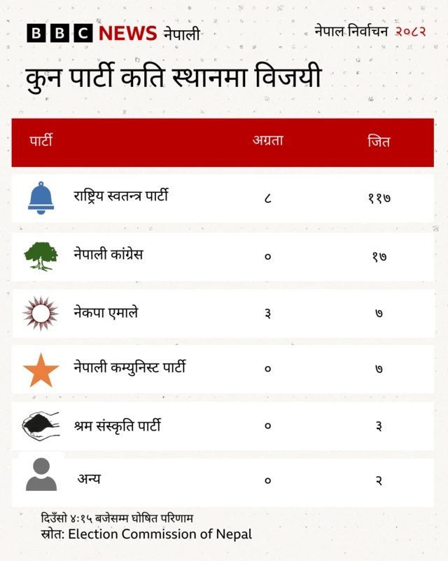 मतपरिणाम