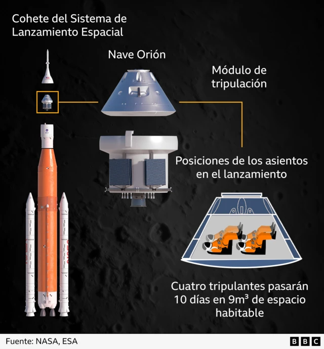 Infografía del cohete