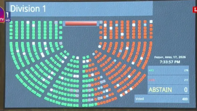 ভোটাভুটিতে পাশ হলো না বিলটি