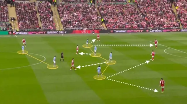 Maanchister Siitii v Arsenaal