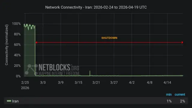 NetBlocks