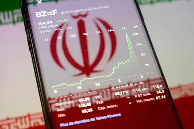 صورة لهاتف ذكي يوضح رسماً بيانياً متصاعداً لأسعار خام برنت (BZ=F)، موضوعاً على سطح عاكس يعرض علم إيران