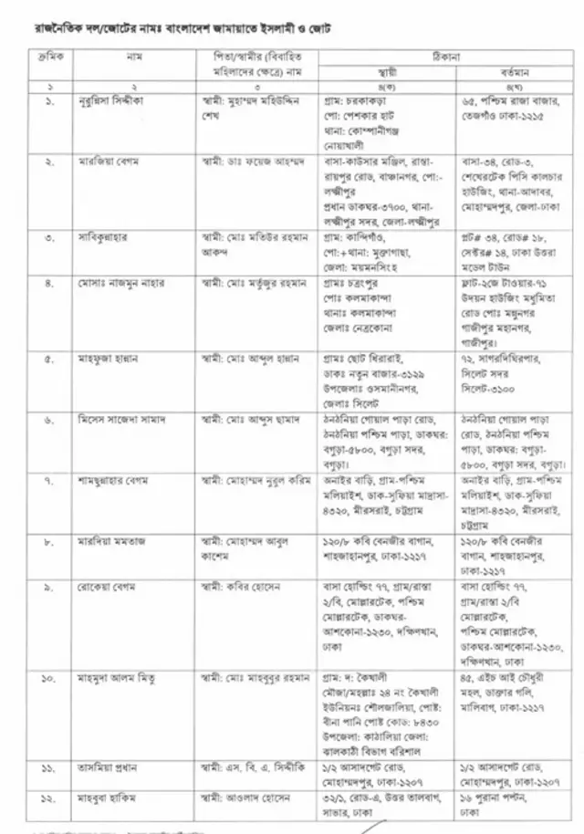 নারী প্রার্থী তালিকা