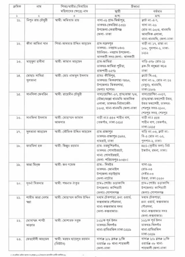 নারী প্রার্থী তালিকা