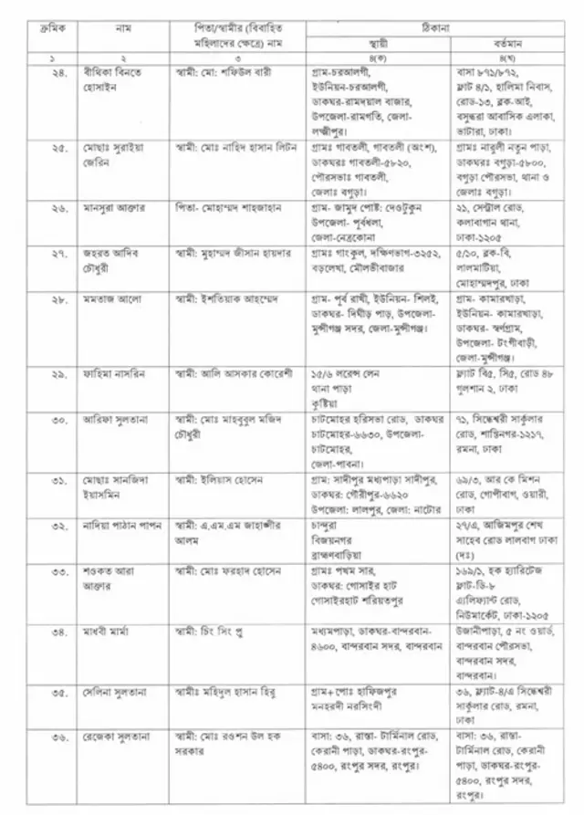 নারী প্রার্থী তালিকা