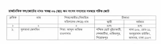 নারী প্রার্থী তালিকা