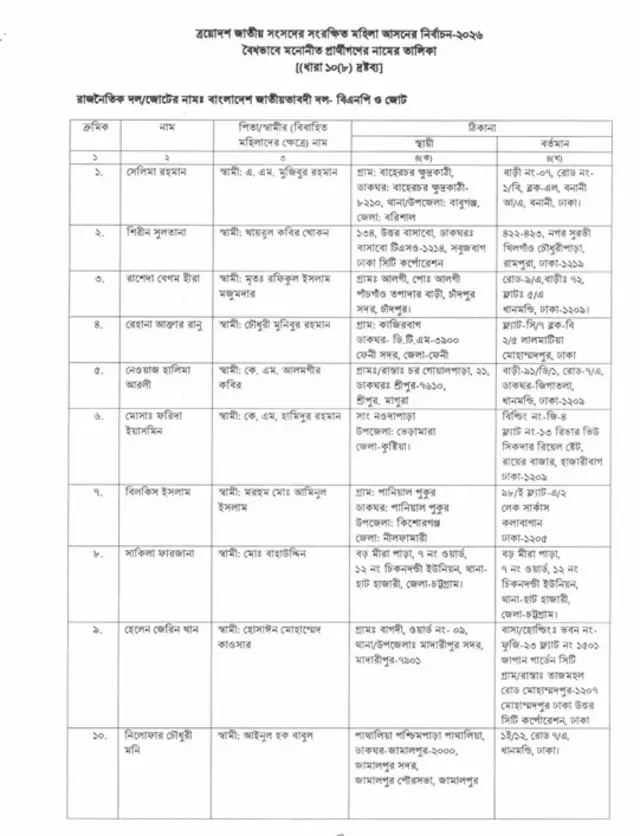 নারী প্রার্থী তালিকা