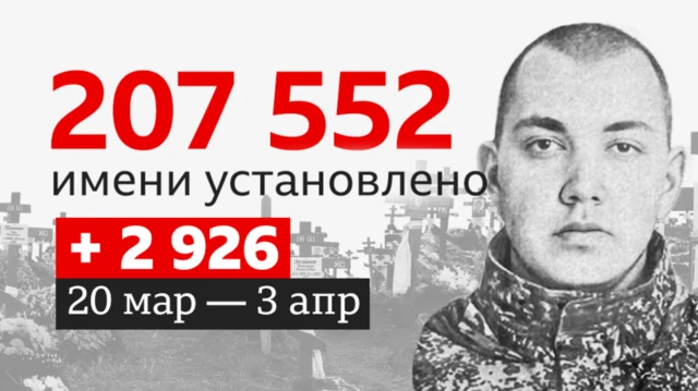 Коллаж из общей цифры установленных погибших и лица молодого мужчины в военной форме