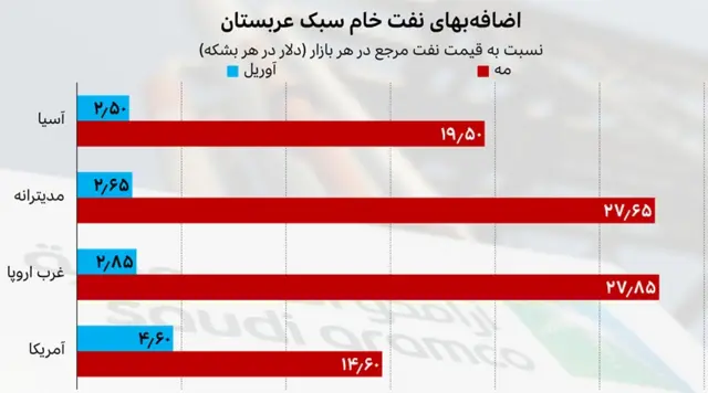 نمودار