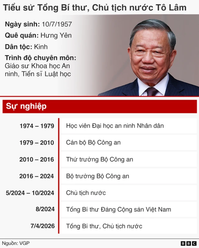 tiểu sử và con đường sự nghiệp của ông Tô Lâm