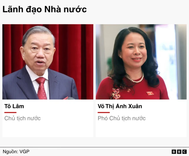 Lãnh đạo Nhà nước