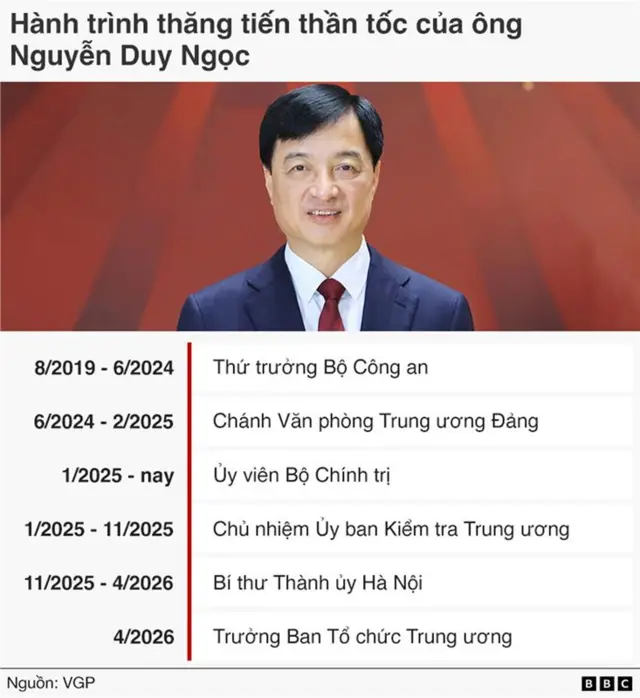 Quan lộ ông Ngọc