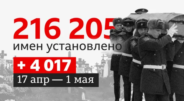 Коллаж Би-би-си
