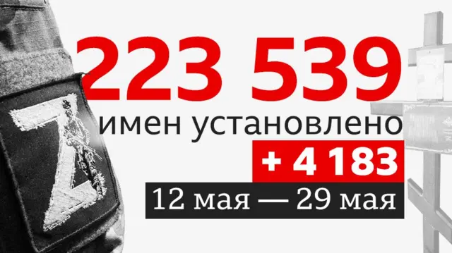 графика с данными о погибших
