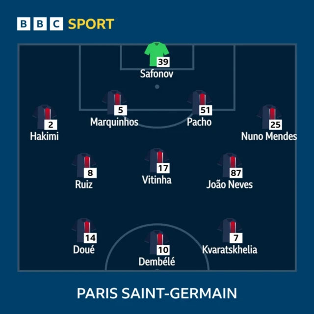 Compo du PSG