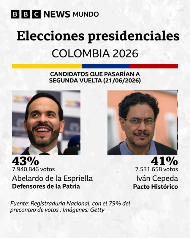 Infografía con el avance de resultados